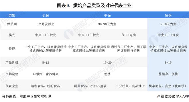 一文带你了解中国烘焙食品行业市场规模及竞争格局行业竞争格局分散(图10)