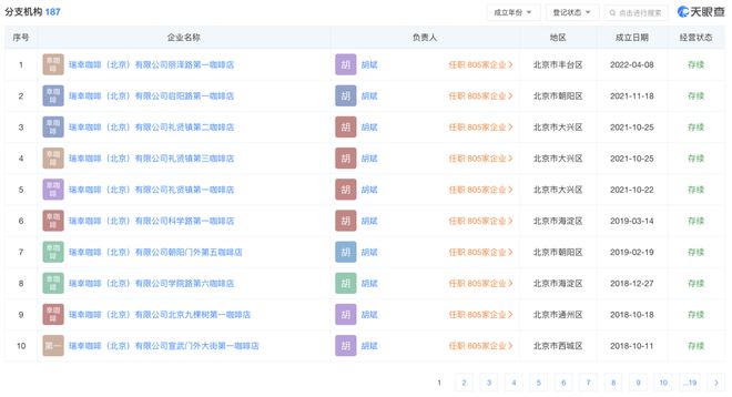 2023年中国最受消费者信赖食品企业百强榜来了（附完整榜单）(图6)