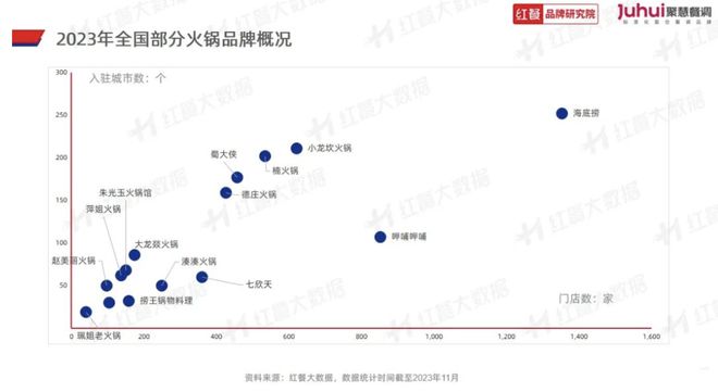 2023年中国最受消费者信赖食品企业百强榜来了（附完整榜单）(图21)