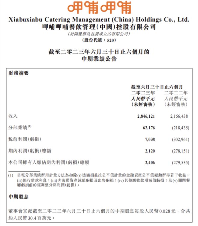 2023年中国最受消费者信赖食品企业百强榜来了（附完整榜单）(图19)