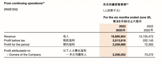 2023年中国最受消费者信赖食品企业百强榜来了（附完整榜单）(图18)