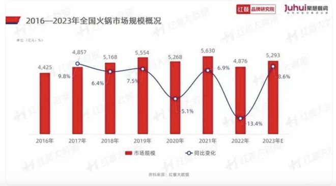 2023年中国最受消费者信赖食品企业百强榜来了（附完整榜单）(图20)