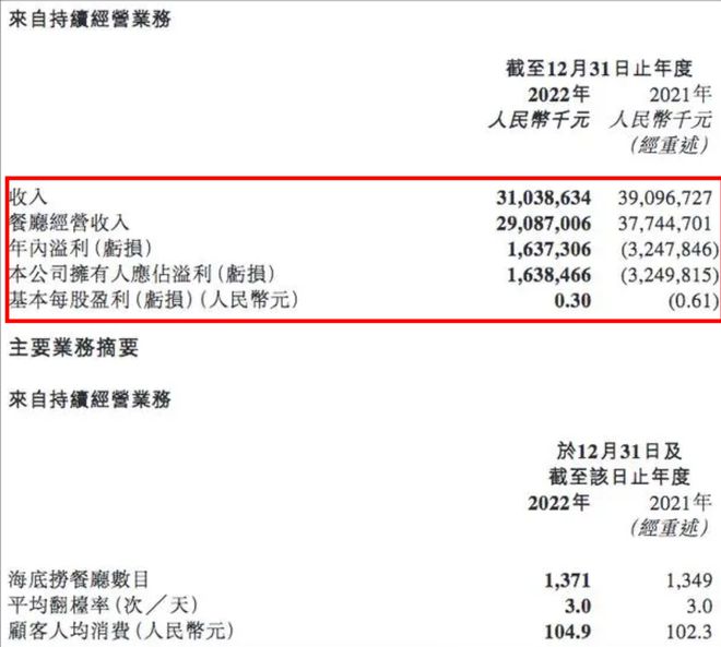 2023年中国最受消费者信赖食品企业百强榜来了（附完整榜单）(图17)