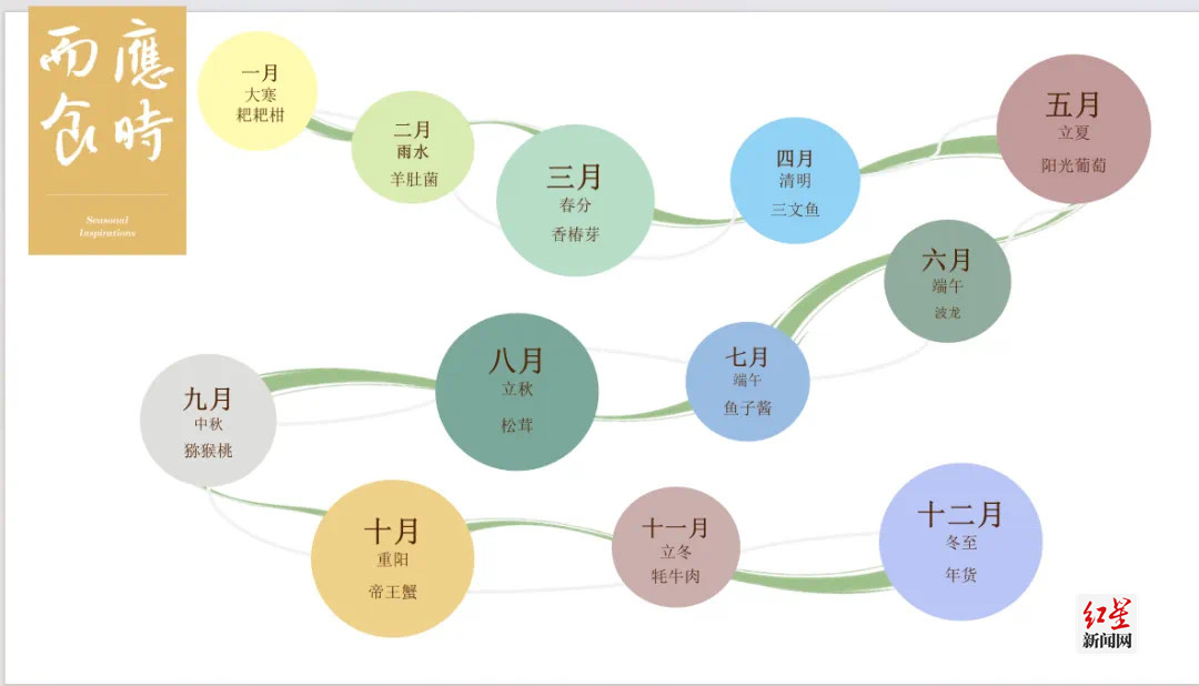 新“十二月市”·深农“应时而食”系列活动即将盛大启幕(图4)