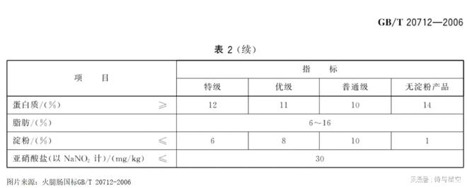 淀粉肠连累了火腿肠(图3)