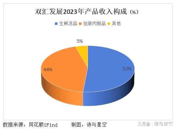 淀粉肠连累了火腿肠(图6)