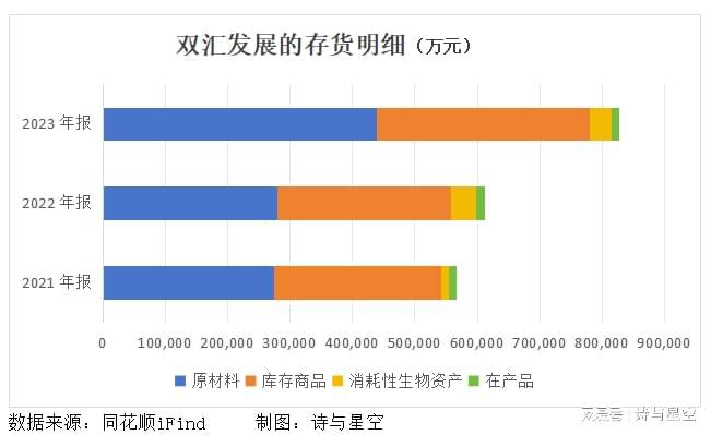 淀粉肠连累了火腿肠(图10)