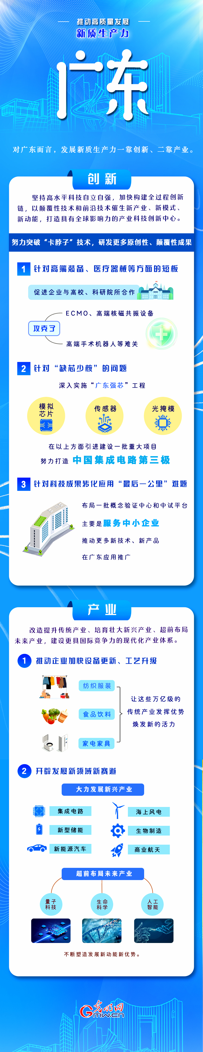 推动高质量发展丨发展新质生产力看北上广完美体育网站的创新实践(图4)