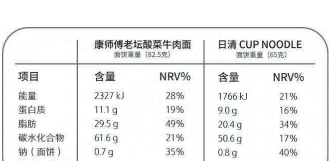 被称为“垃圾食品”方便面又不是军粮为何救灾食品中总有它？(图12)