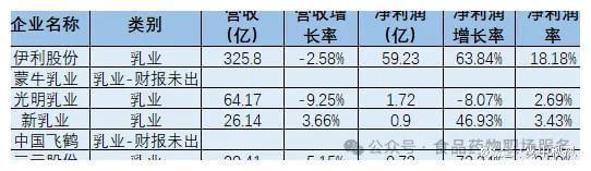 贵州茅台等30家食品顶级企业第一季度业绩重磅发布！(图3)