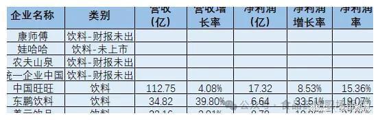 贵州茅台等30家食品顶级企业第一季度业绩重磅发布！(图4)