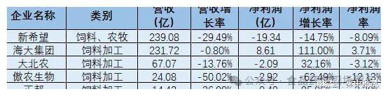 贵州茅台等30家食品顶级企业第一季度业绩重磅发布！(图5)