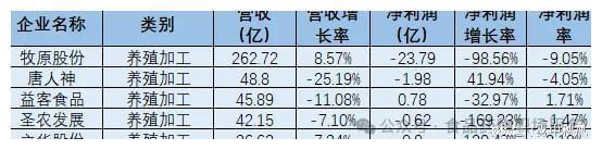 贵州茅台等30家食品顶级企业第一季度业绩重磅发布！(图6)