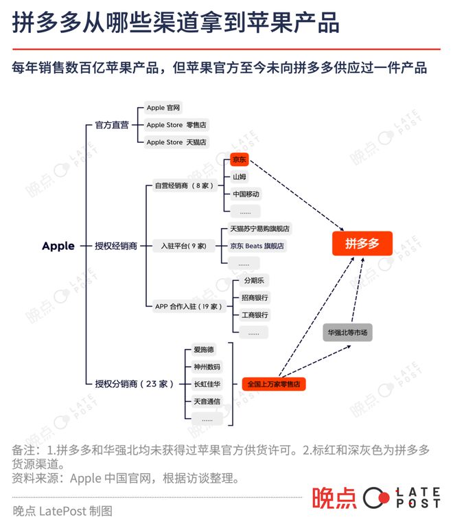 感谢五粮液为拼多多代言(图7)