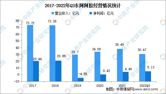 完美体育网站2023年中国保健食品行业市场前景及投资研究报告(图11)