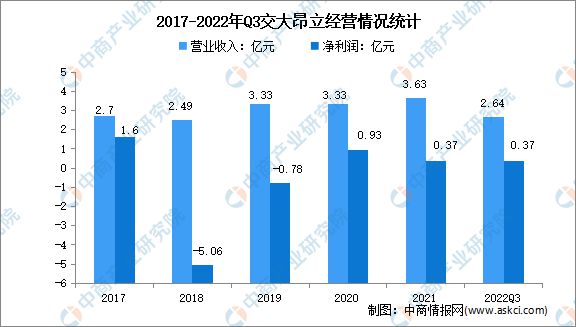 完美体育网站2023年中国保健食品行业市场前景及投资研究报告(图15)