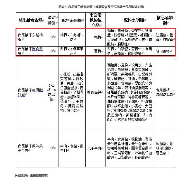 “科技与狠活”之下话梅与食品添加剂如何交手(图4)