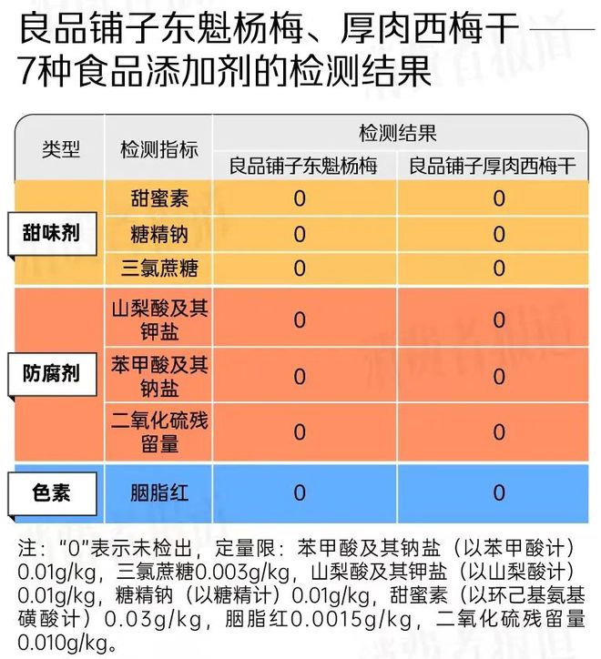 “科技与狠活”之下话梅与食品添加剂如何交手(图3)