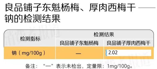 “科技与狠活”之下话梅与食品添加剂如何交手(图5)