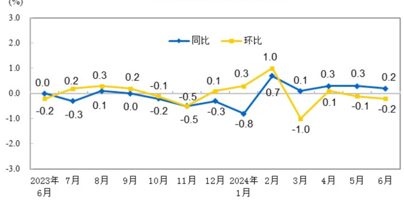 鸭产品需求疲软生猪出栏价表现强劲！最新食材报告发布完美体育网站(图2)