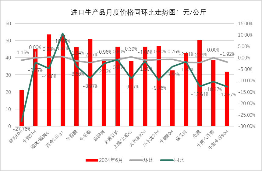 鸭产品需求疲软生猪出栏价表现强劲！最新食材报告发布完美体育网站(图5)