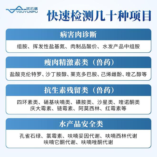 肉类检测仪在食品肉产品加工领域的重要应用(图3)