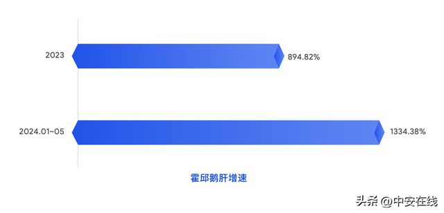 长三角食品（包装）供应链白皮书发布霍邱鹅肝超高增速引关注完美体育网站(图3)