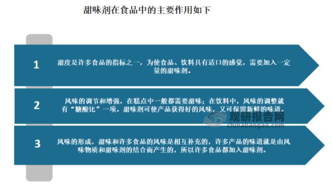 完美体育网站中国天然甜味剂行业发展现状分析报告（2023-2030年）(图2)