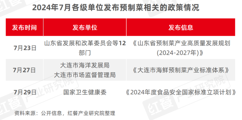 2024年8月餐饮供应链月报：猪鸡肉价格上涨国内首个牛蛙跨界团体标准出炉(图2)