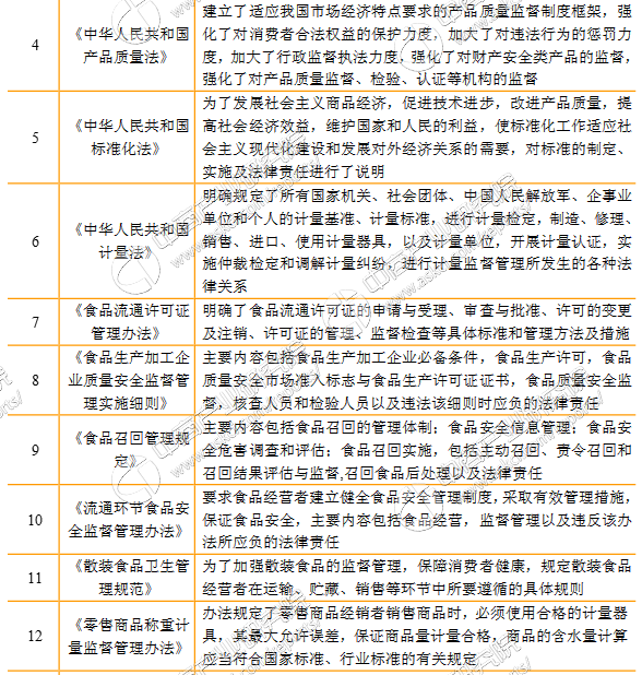 健康休闲食品成主流休闲食品行业政策汇总一览（附图表）(图4)