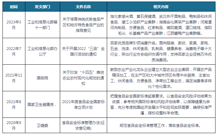 中国及部分省市休闲食品行业相关政策汇总实施休闲食品升级行动(图1)