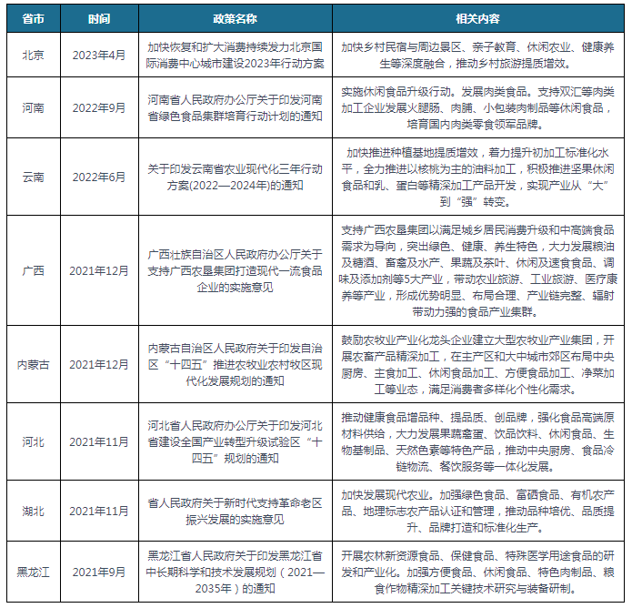 中国及部分省市休闲食品行业相关政策汇总实施休闲食品升级行动(图2)