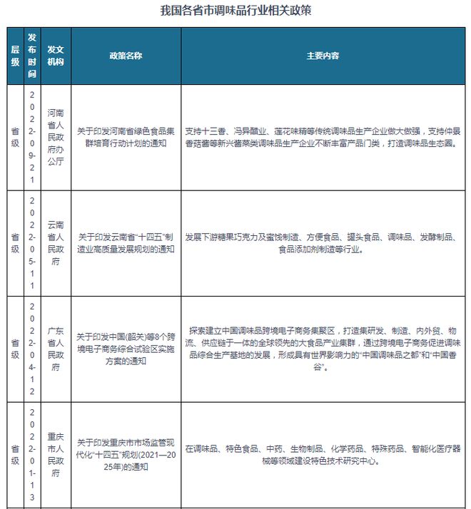 我国各省市调味品行业相关政策：河南省支持打造调味品生态圈(图1)