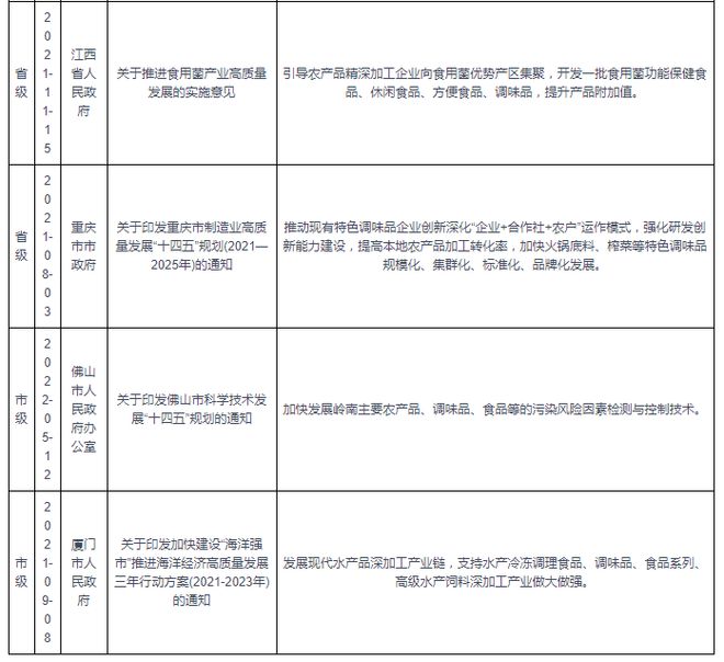 我国各省市调味品行业相关政策：河南省支持打造调味品生态圈(图3)