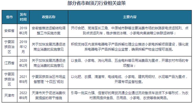 我国剃须刀行业相关政策：增加智能家电消费发展便携式小家电(图3)