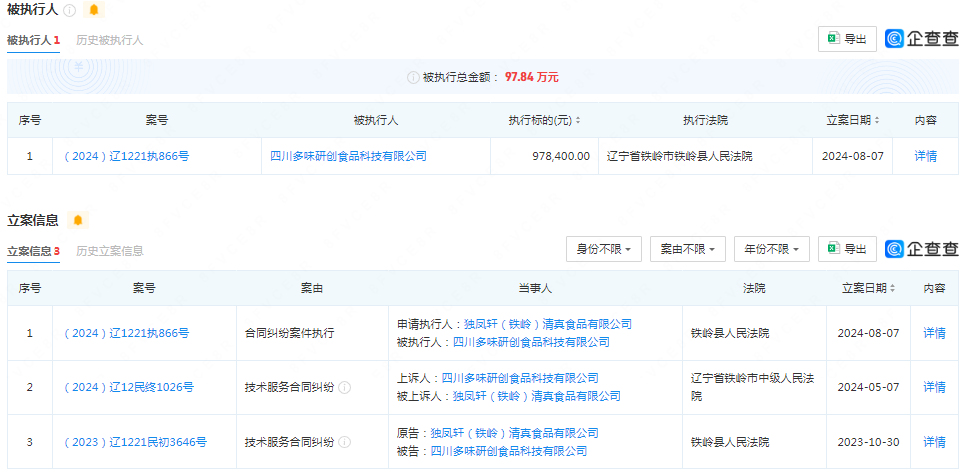 四川多味研创食品被列为“被执行人”川娃子、紫燕食品等企业持股完美体育网站(图3)